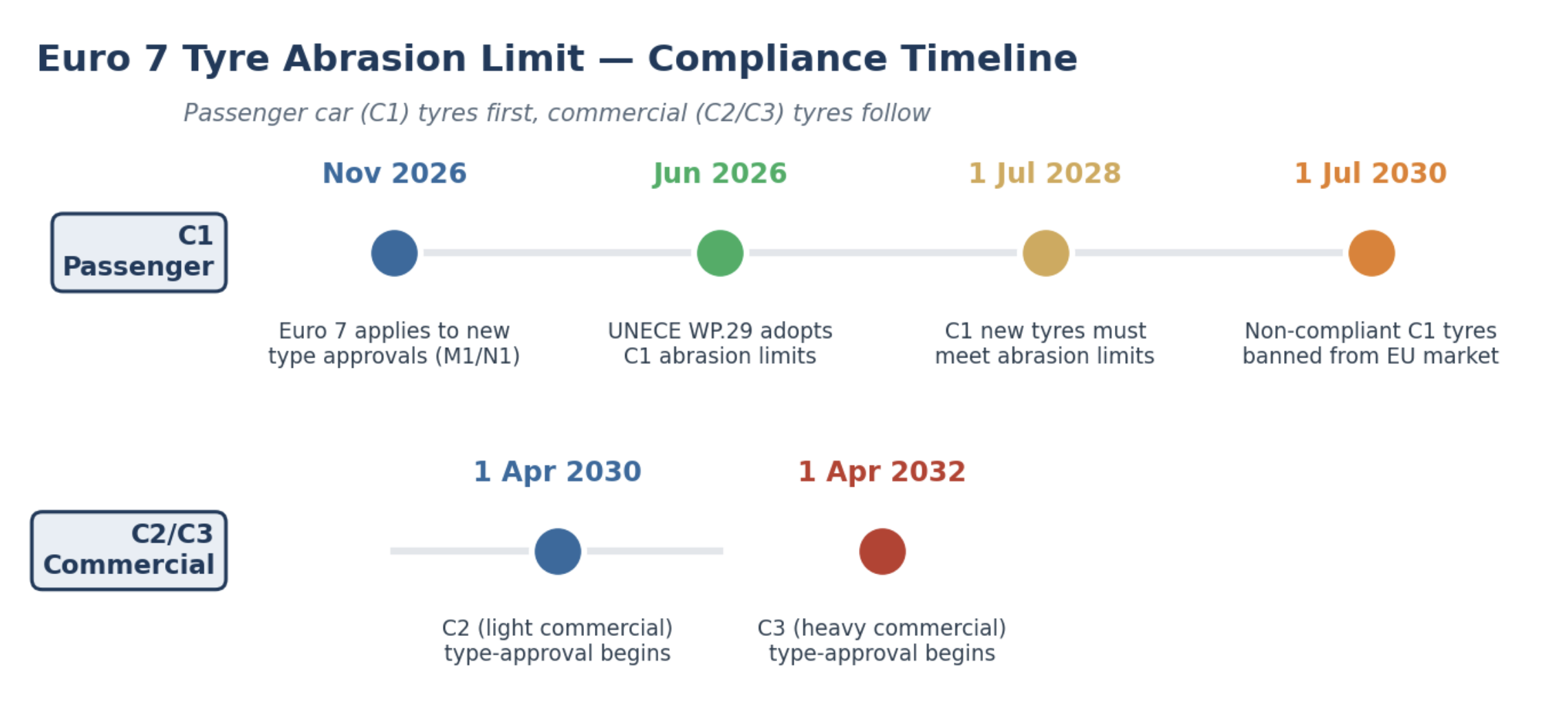 chart-euro7-timeline.png